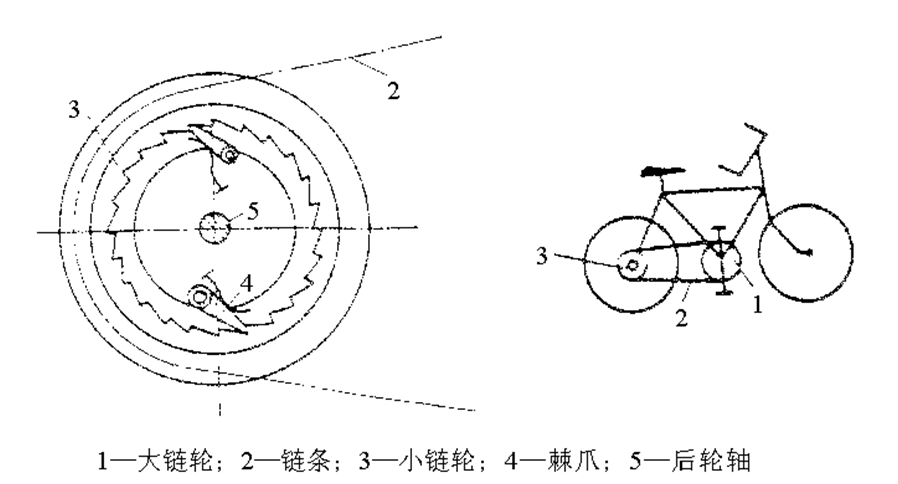 自行车轮子转齿轮不转但齿轮转轮子一定会转它的结构是怎样设计的