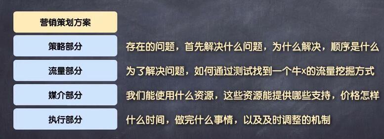 如何做一个营销策划案? - 格哒儿的回答 - 知乎