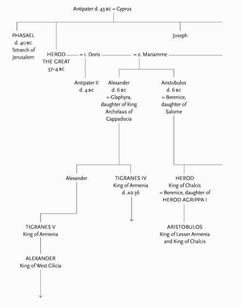 犹太马加比王朝和希律王朝的历史是什么？ - 知乎