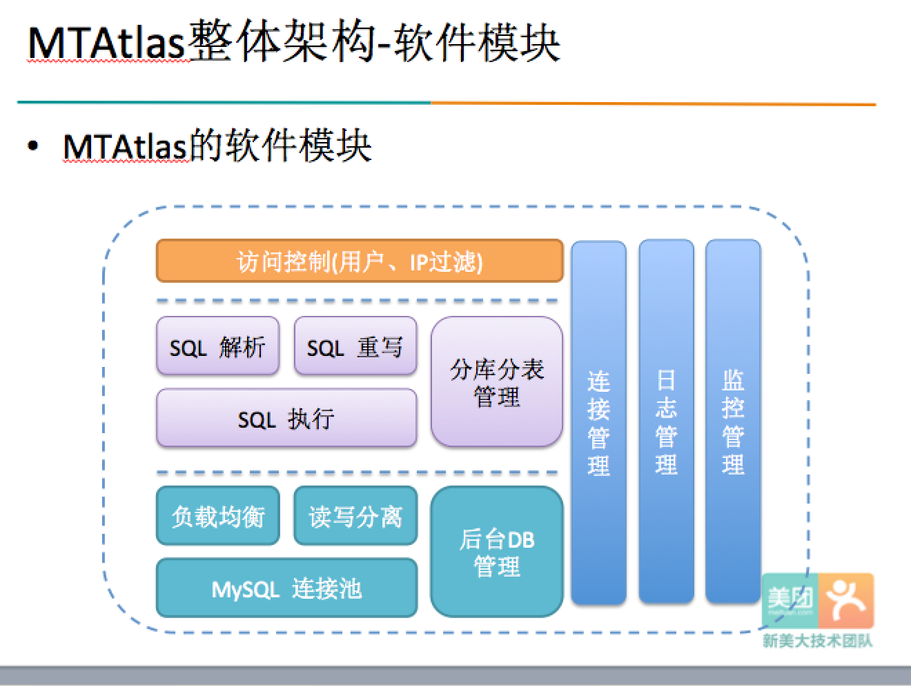 美团点评的atlas实践