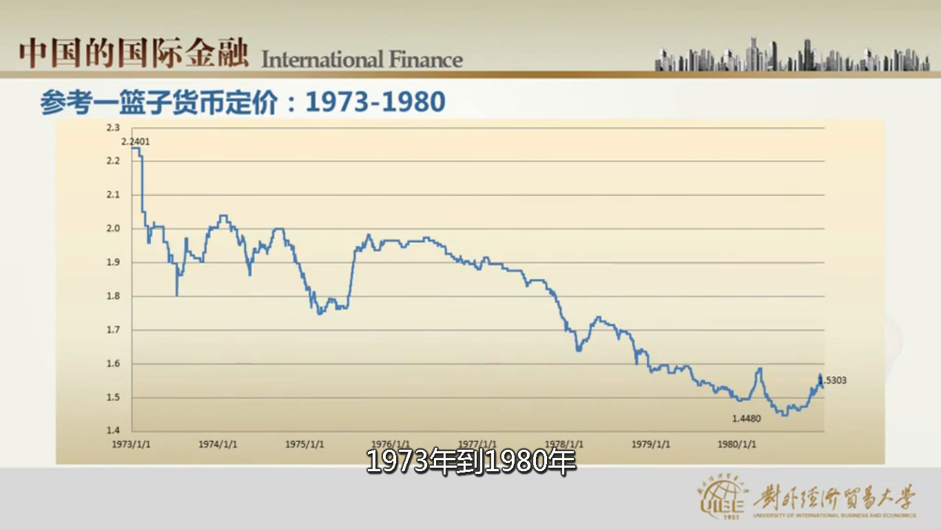 人民币汇率历史沿革》学习笔记一- 知乎