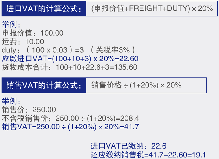 注册海外(英国)公司,没有VAT号会对公司运营造