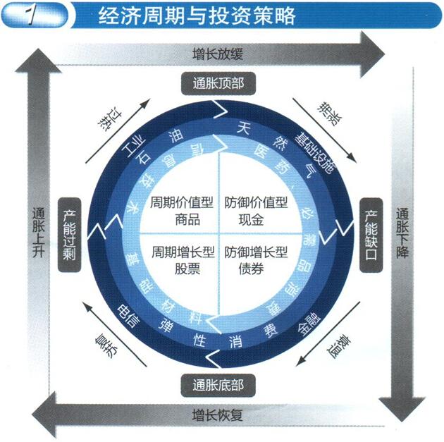 gdp增长率与通胀关系_桥水 关于去杠杆化的深入理解 理解中国宏观调控的必读文章