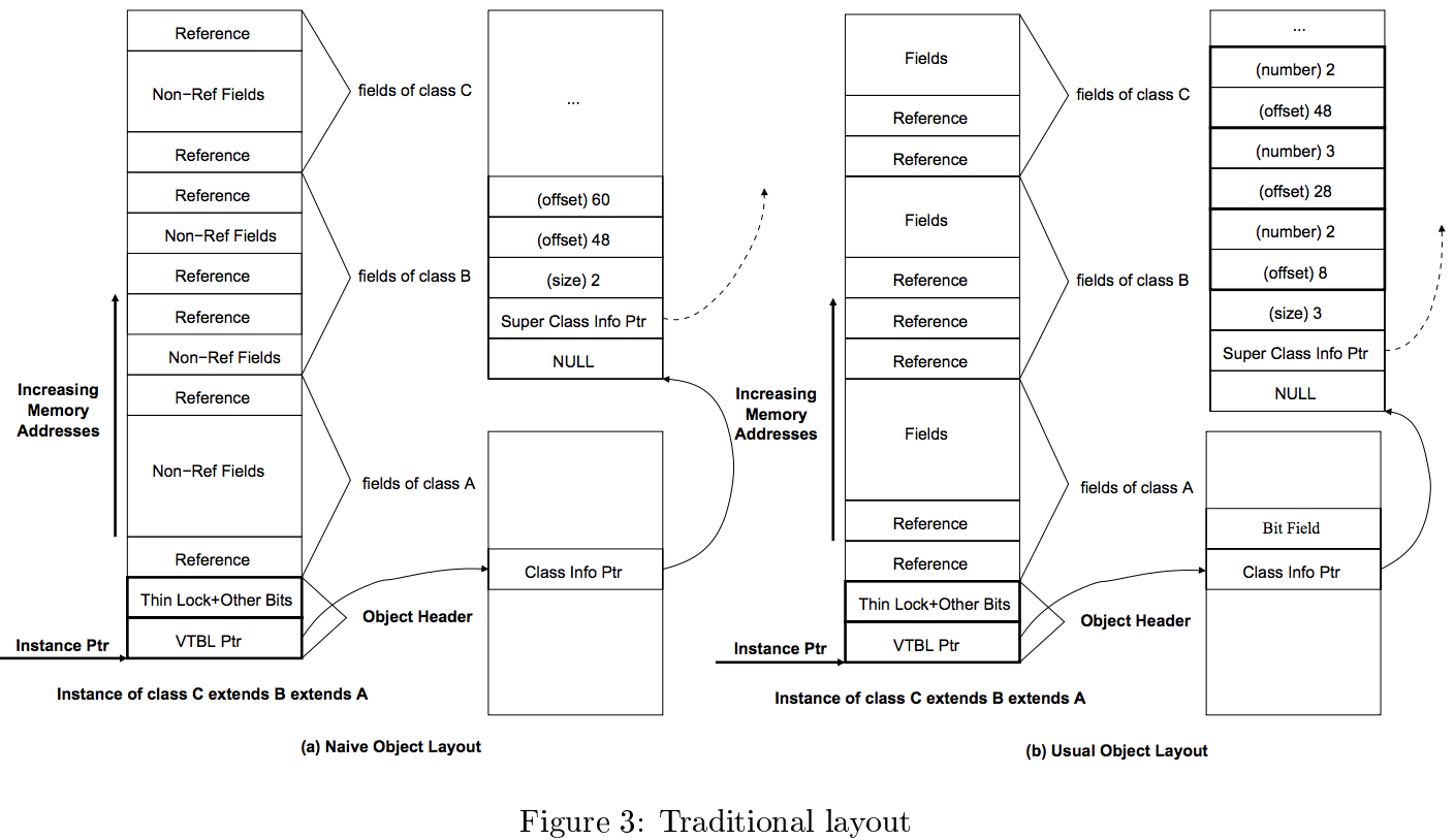 虚函数表和虚函数指针是什么/在哪里 虚函数表和虚函数指针是什么/在哪里