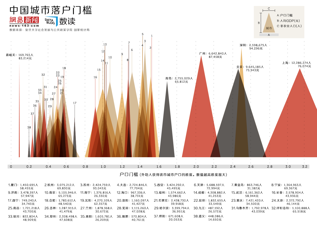 大连人均gdp_大连大学(3)