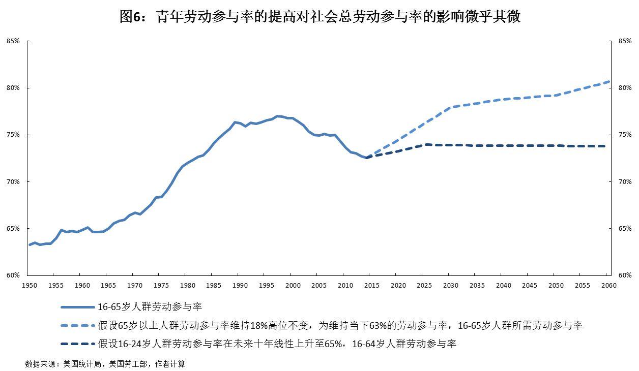 人口劳动参与率_人口普查(3)