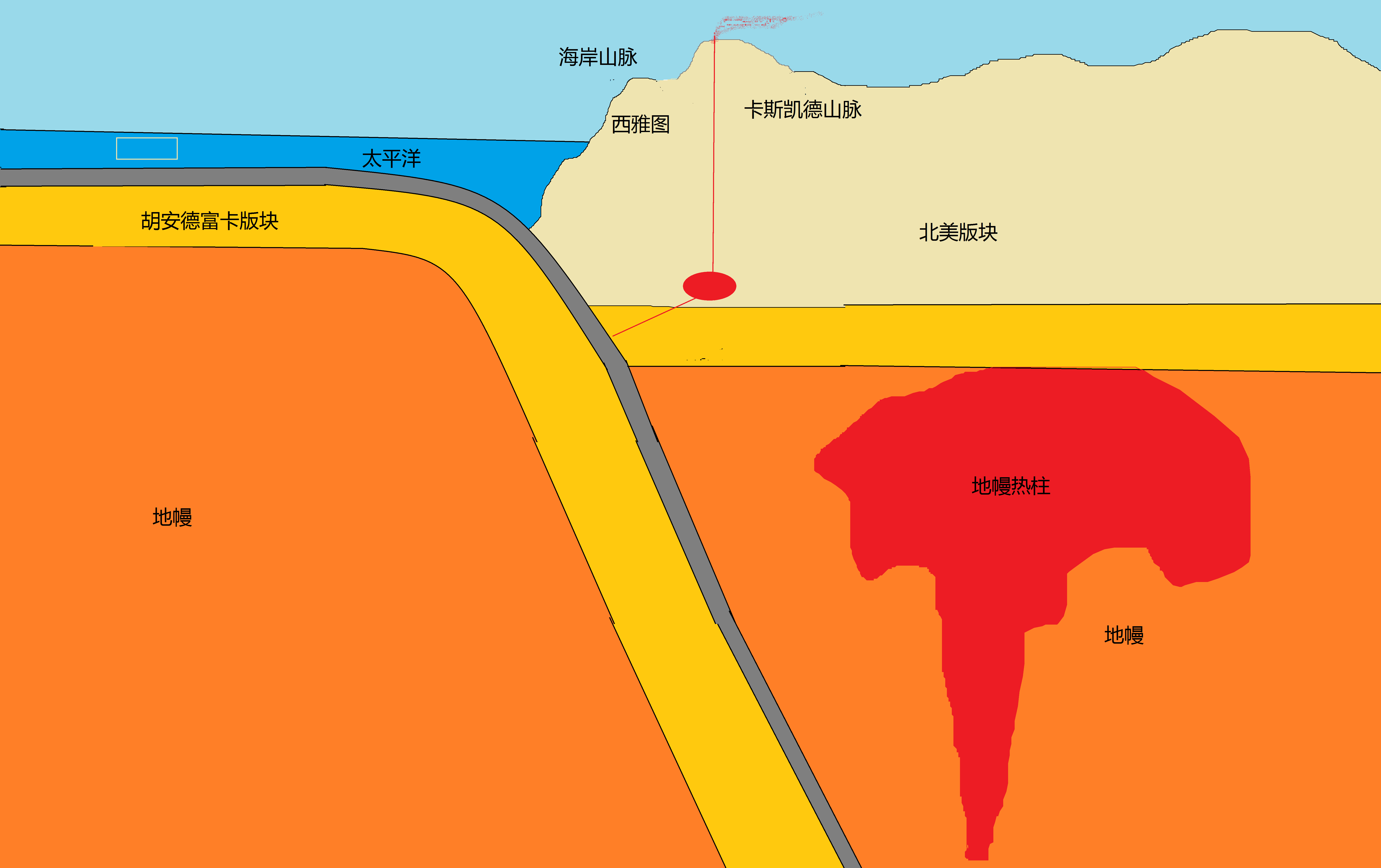 写回答 登录/注册 自然地理学 火山 地质学 地球科学 岩石 美国黄石