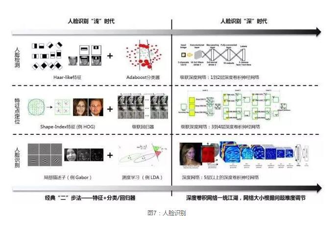 如何识别图中的人 a17fd978db96f407f012b30b7fe23b24_r.jpg