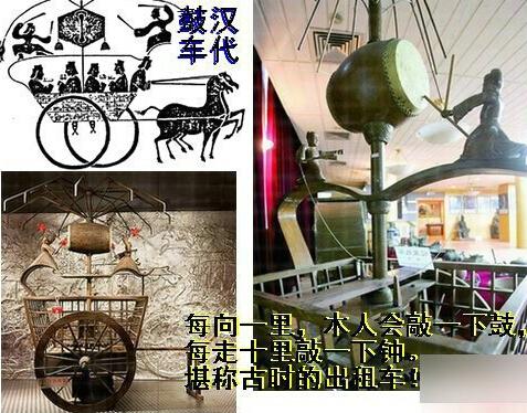 中国古代有哪些高科技