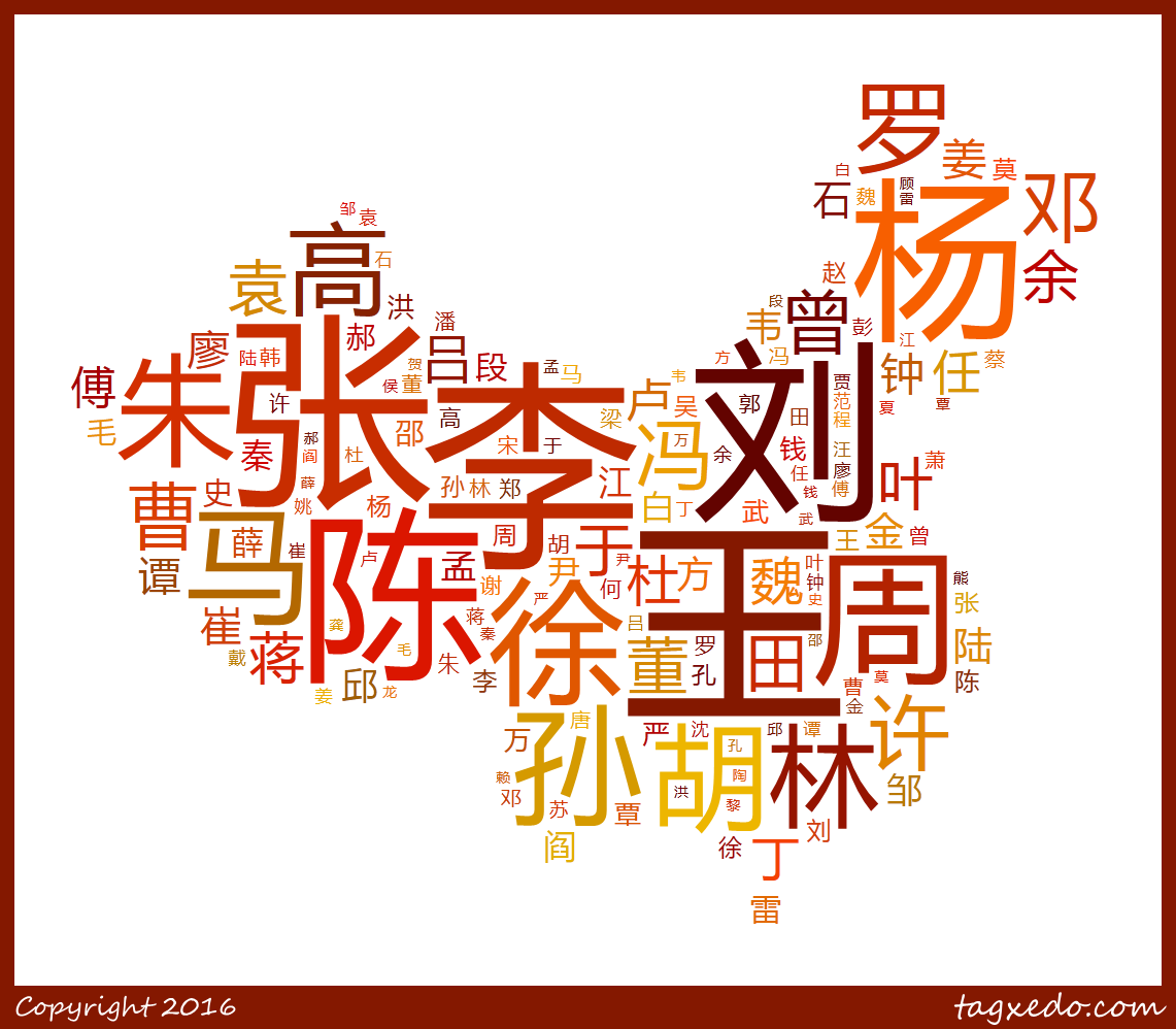 一个土鳖的中国姓名生成器v0.