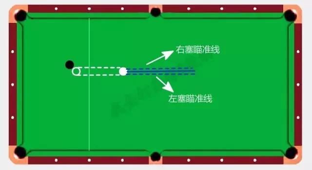 打台球如何加塞