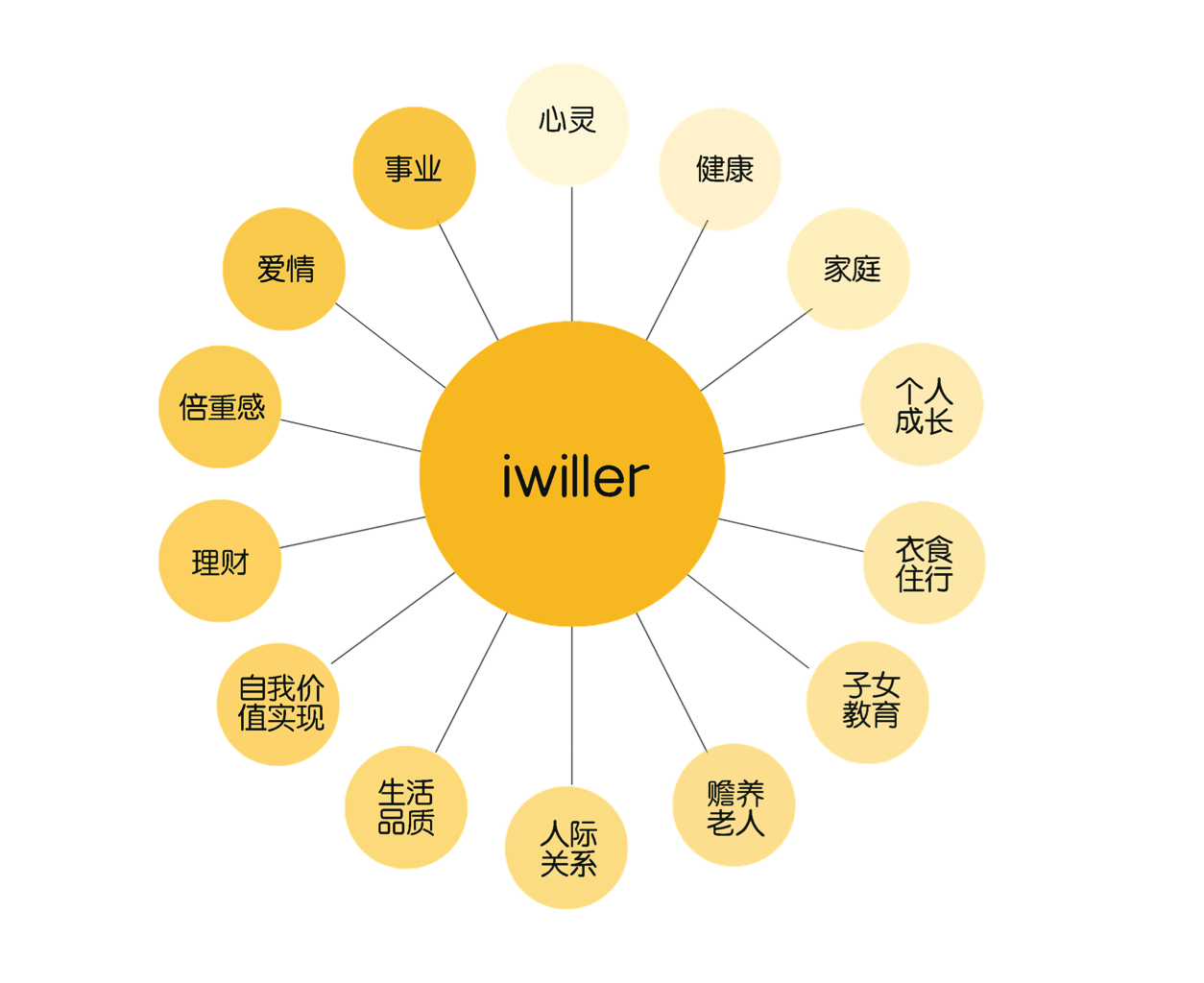 iwill爱唯尔(上海)企业发展有限公司)是一个怎样