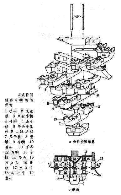 好奇