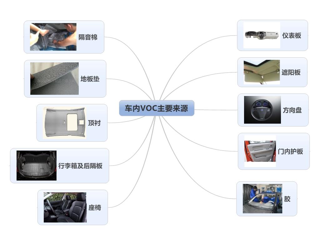 汽车制造过程中，是如何对挥发性有机物（VOCs）进行总量控制的？ - 知乎