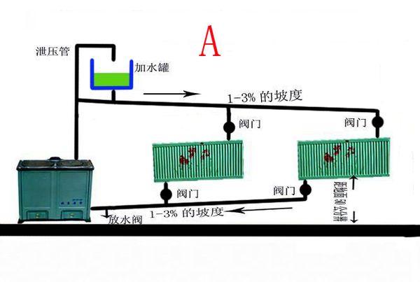 暖气放水的方法图解图片