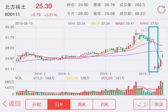 除息后为什么现金红利到账后股票的成本也降低