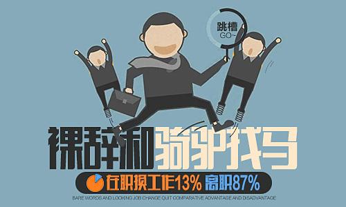 2015年互联网招聘寒冬,2016年就业和招聘趋势