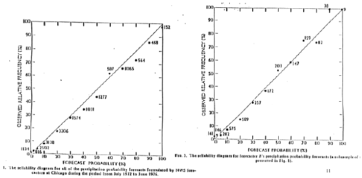 世界上还有比天气预报更不准的东西吗? - 狮驼