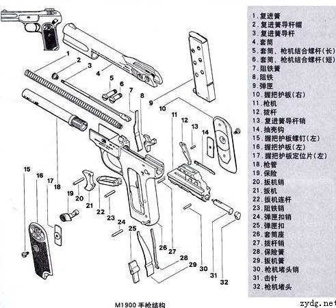 手枪零件怎样组合的