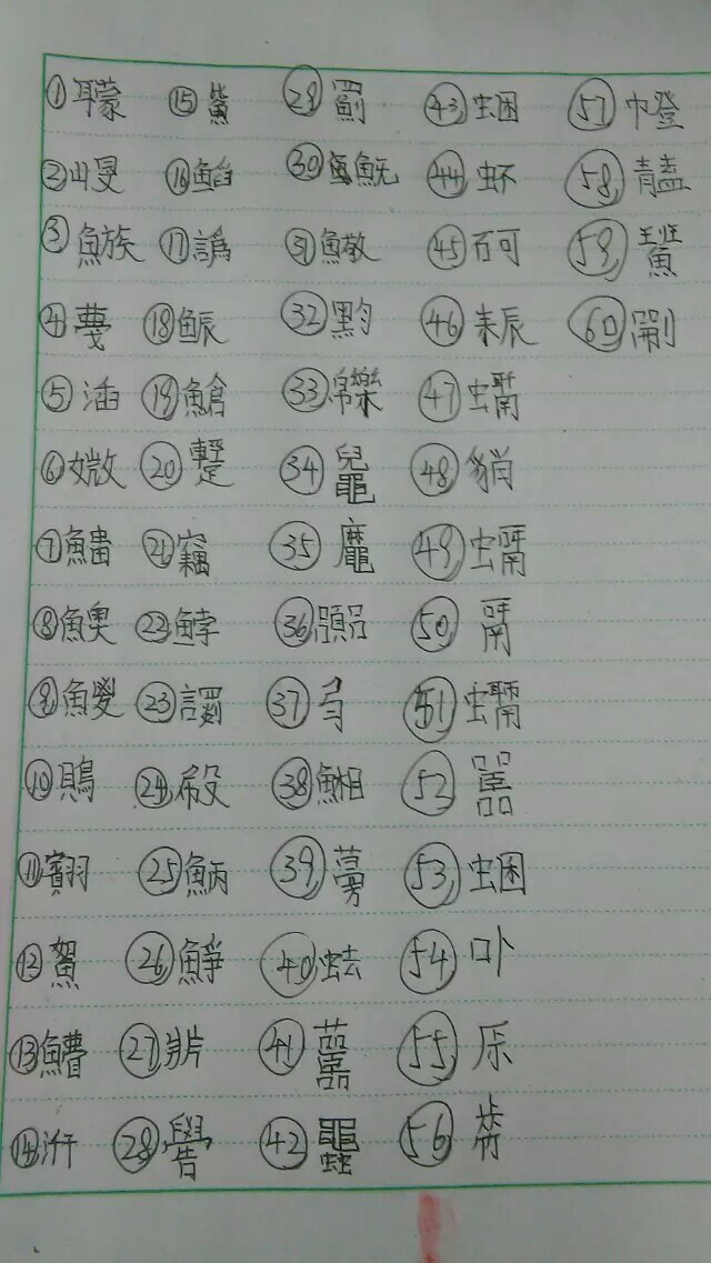 人口的繁体字_人口普查(2)