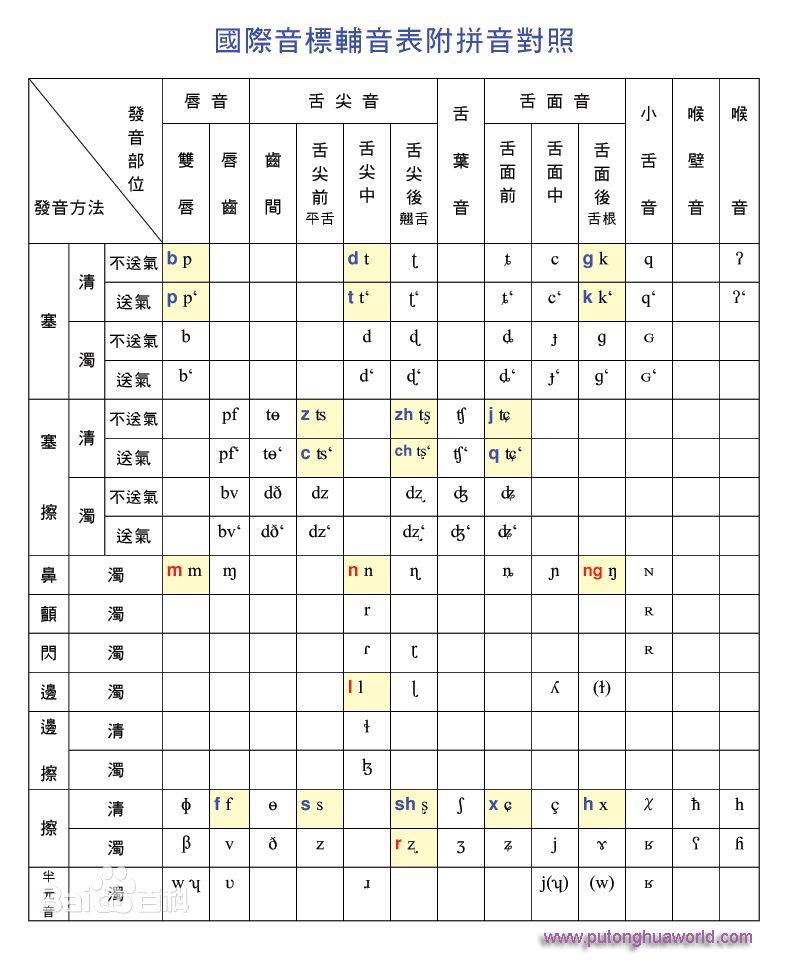 {语} 语言学干货