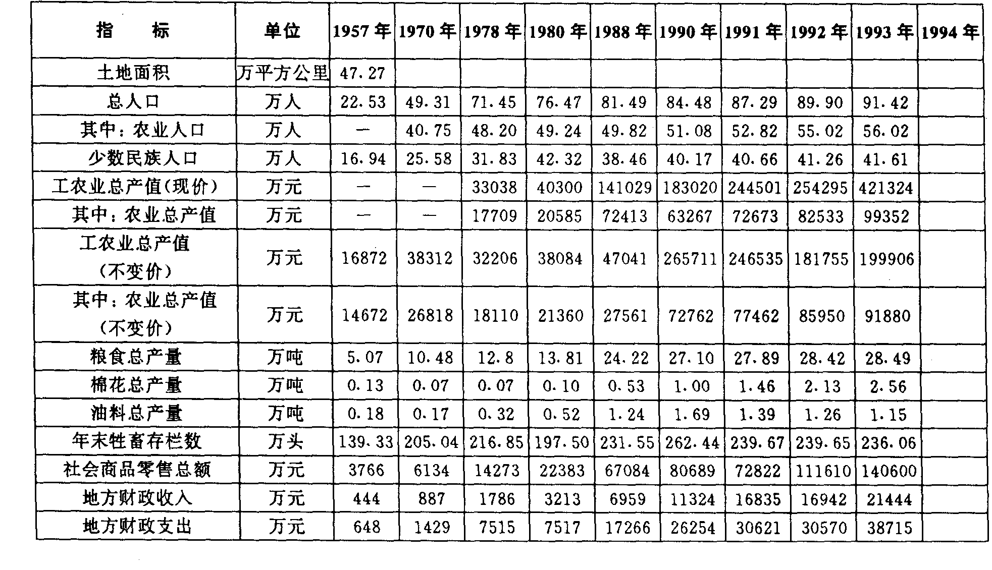 蒙古国人口多少_蒙古国有多少人口 人口数据 人口总数(2)