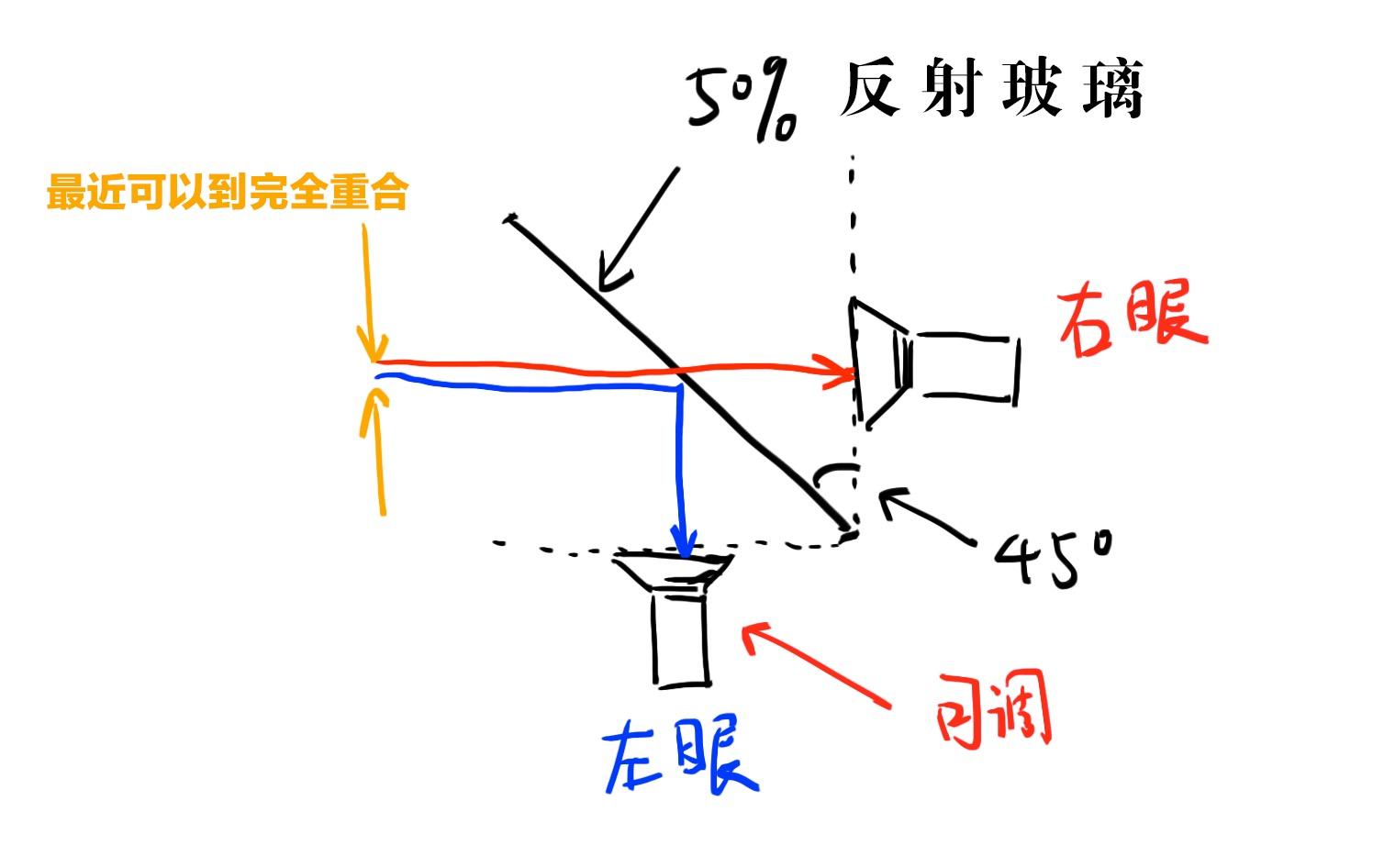 双排人口_人口普查