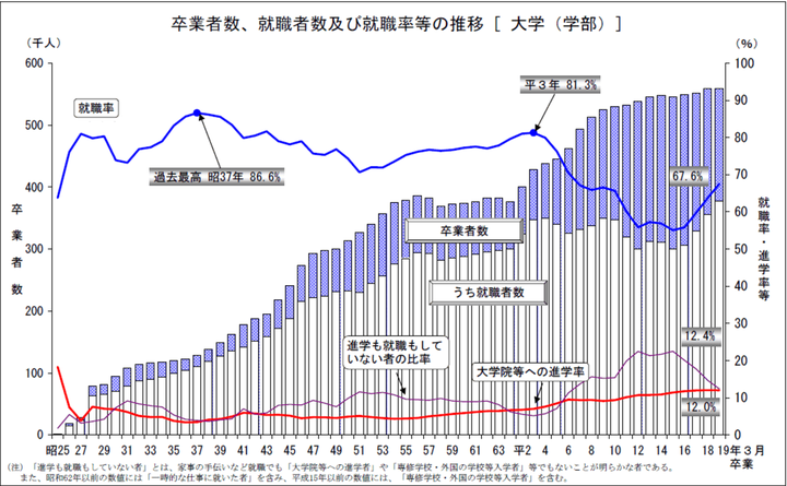 想知道日本的高考与大学的黑幕么 看这篇吧 知乎