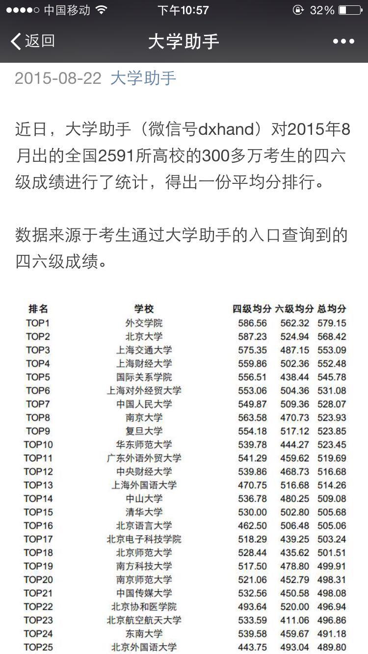 中心
财经与厦门财经哪个好（厦门大学经济学和中心
财经大学经济学硕士研究生哪个好）