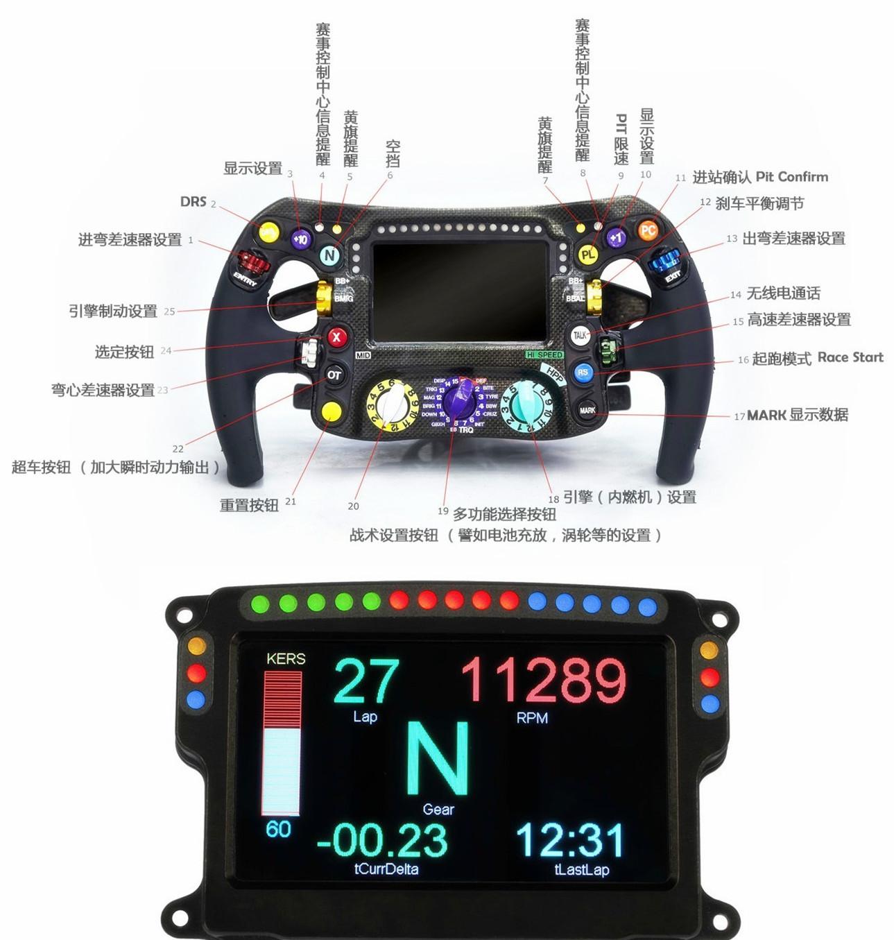 一级方程式赛车f1的方向盘为什么需要那么多按钮