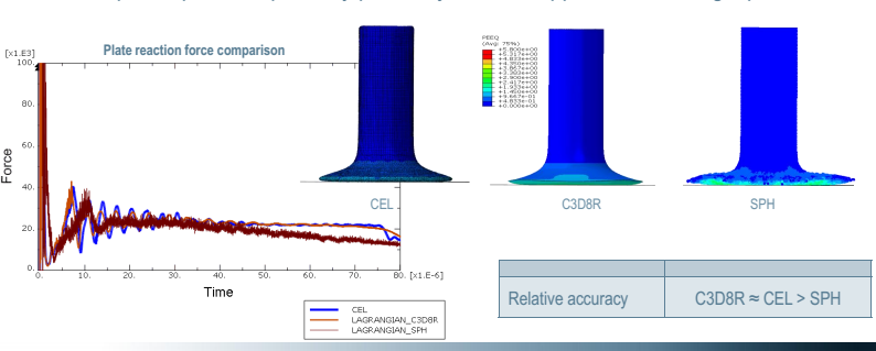 abaqus sph fsi