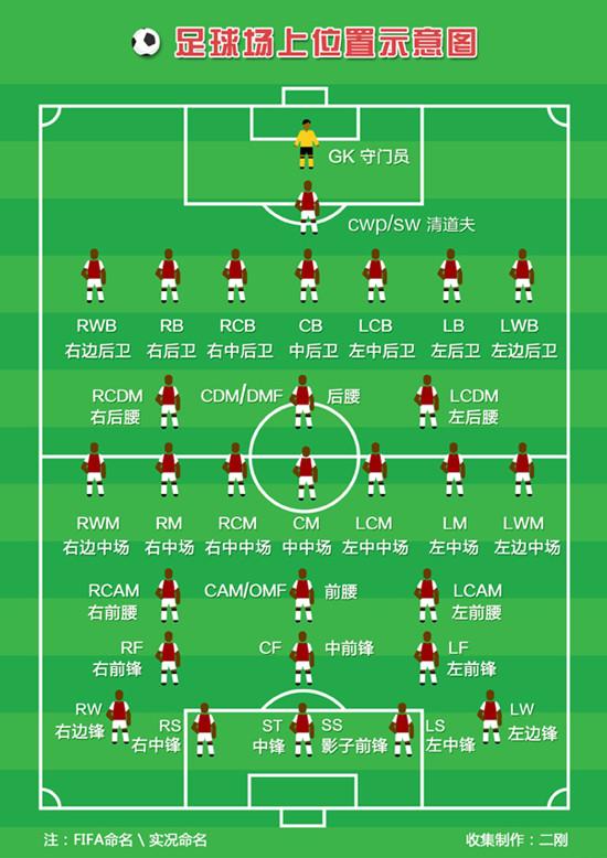 从这里开始你不再是足球小白