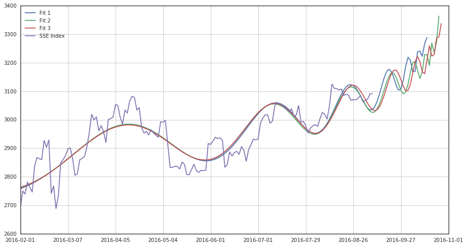 什么是对数周期幂率模型?