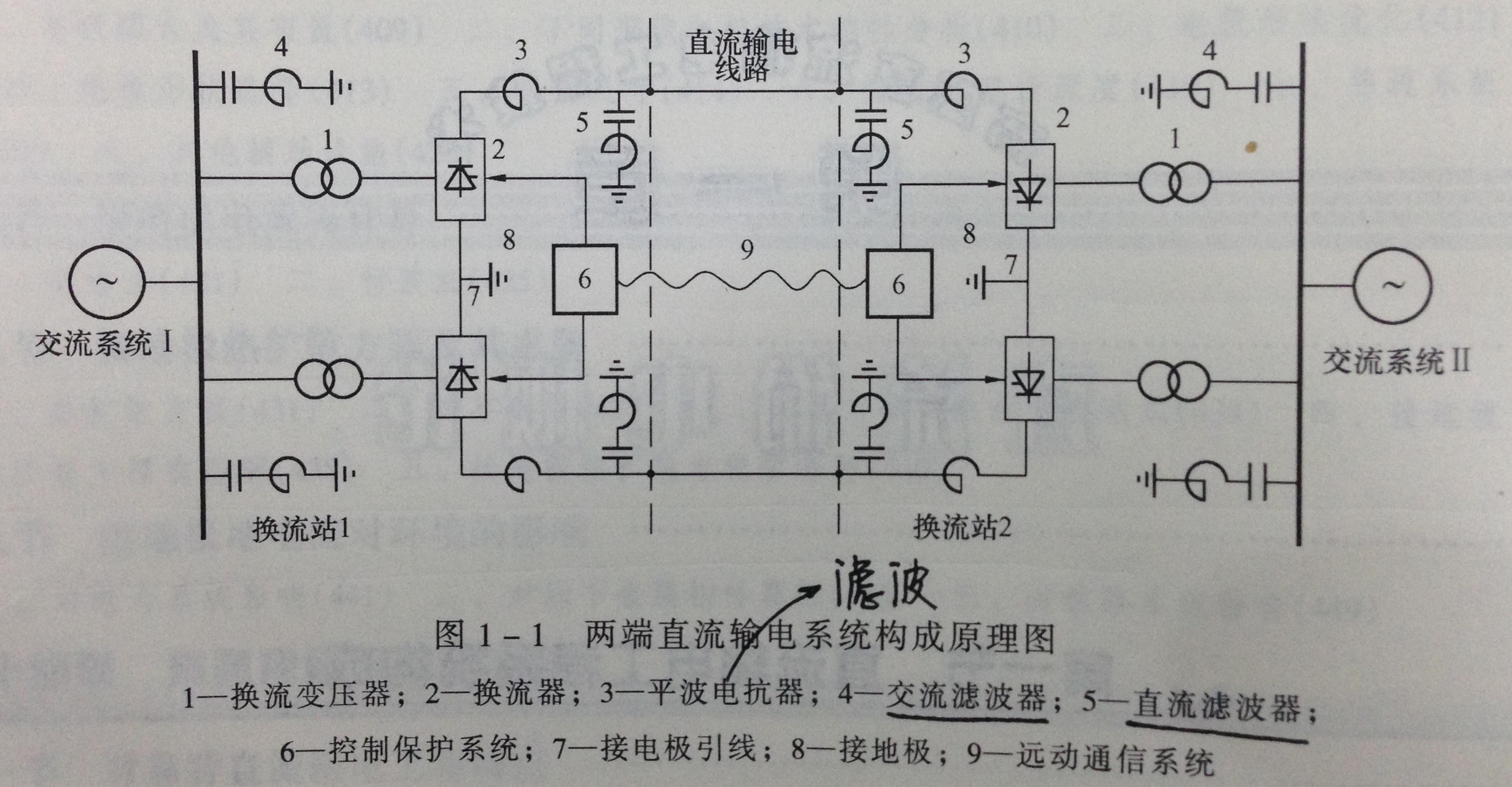 高压直流输电为什么需要有一正一负两条输电线? - 知乎