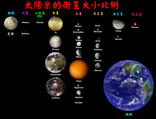 为什么水星也很小却可以称为大行星 冥王星却不行 水星大还是冥王星大 Urpimp网 为什么水星也很小却可以称为大行星 冥王星却不行 水星大还是冥王星大 Urpimp网