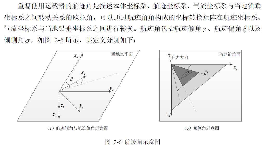 飞机(固定翼)的攻角与俯仰角、侧滑角与偏航角之间的几何关系是怎样的?需要查阅哪些文献或者书籍? - 知乎