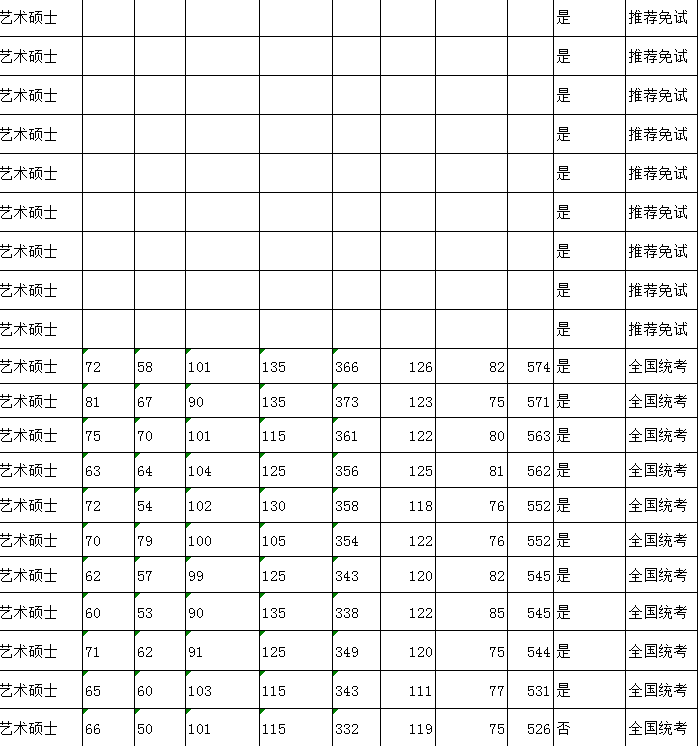 华南理工大学工业设计考研官网