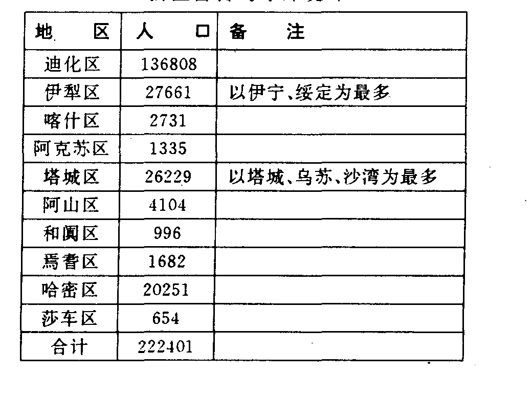 新疆库尔勒要迁人口了