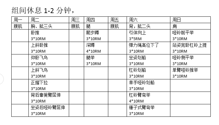 這個新手健身計劃怎麼樣?