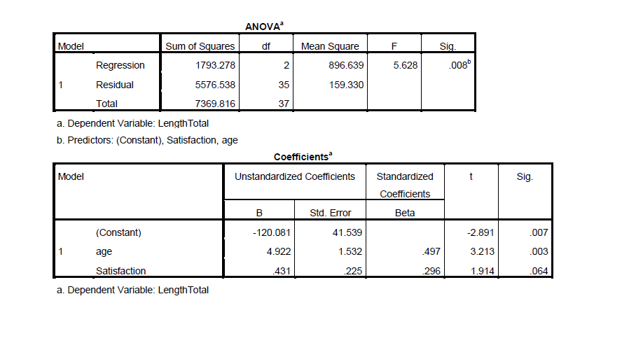 线性回归中的 ANOVA 的作用是什么? - 方差分