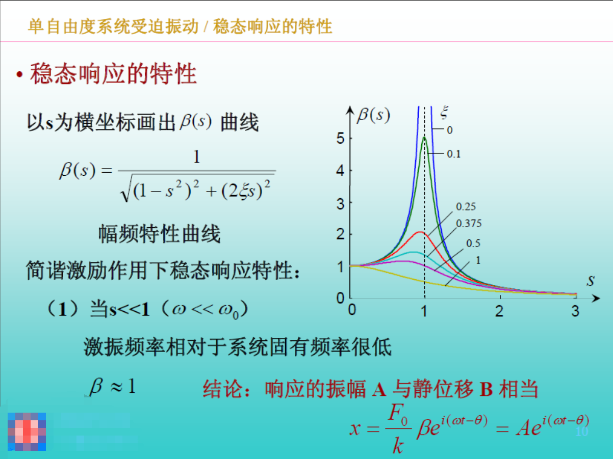 共振曲线方程是什么