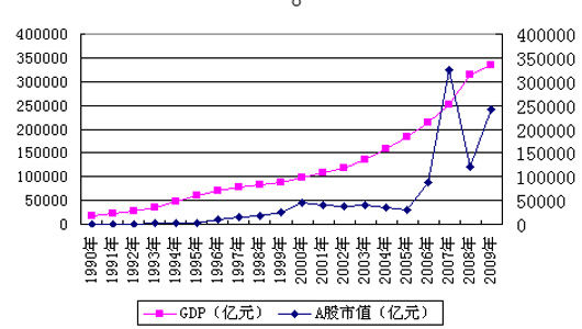 市值和gdp_房地产市值与GDP