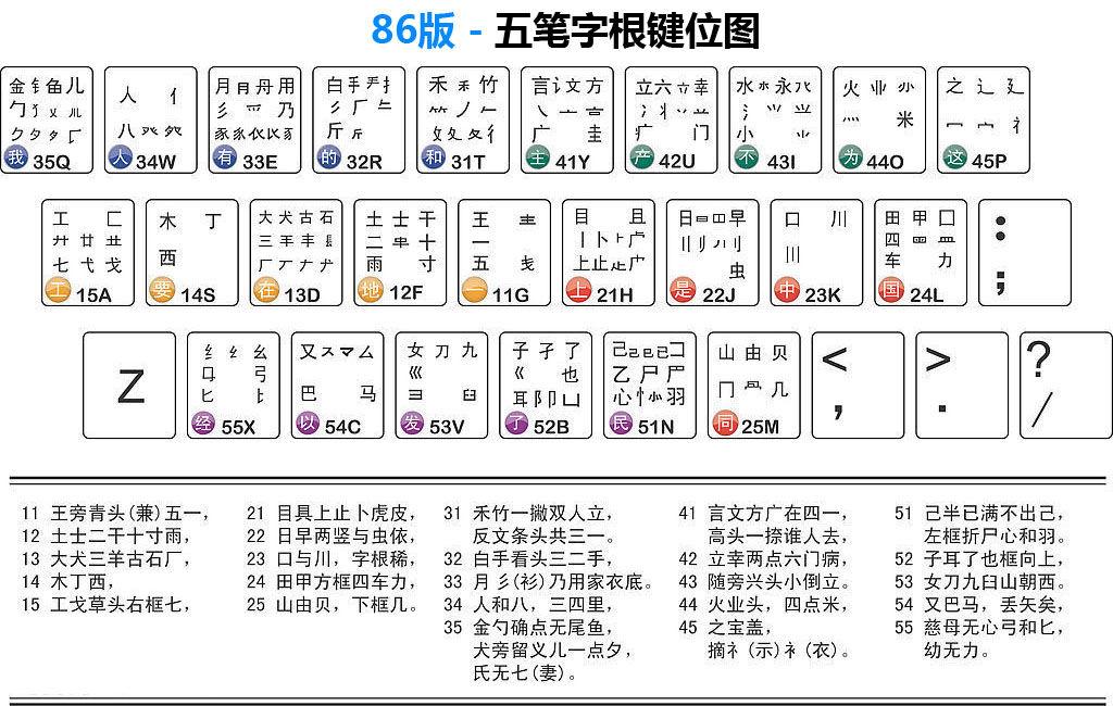 回题这个问题之前,我想告诉还未学习五笔的同学的是 如非必要,不要