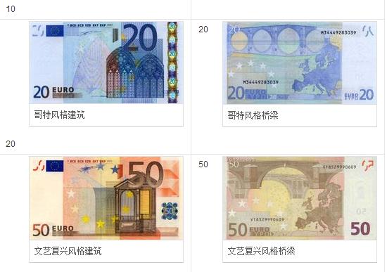 美元、日元、欧元纸币上的人物和风景都是什么? - 知乎