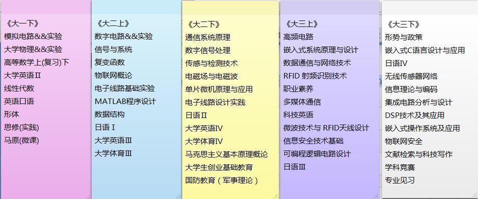 大学学习物联网工程专业怎么样? - 知乎用户的