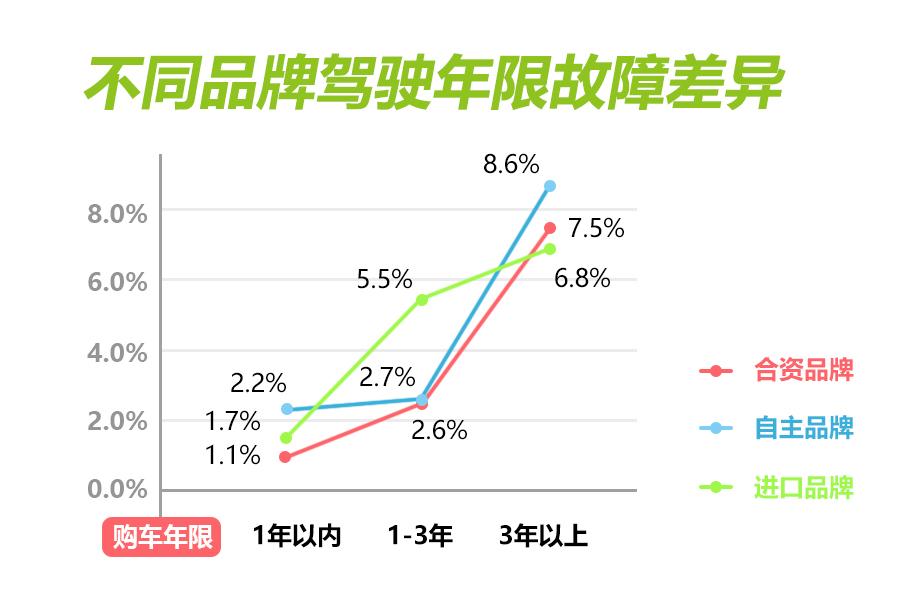 大数据分析,故障率最低的十款品质车 知乎