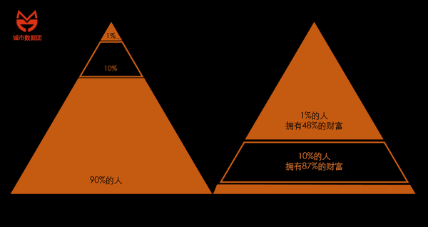 每个人的人生经历,自身条件都不同,为什么最终都不可避免地走向平凡和