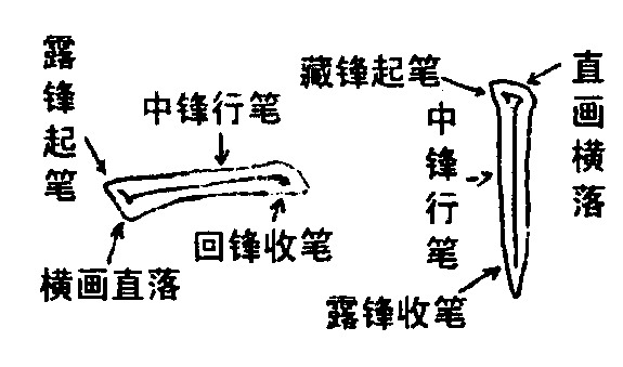硬笔怎么顿笔
