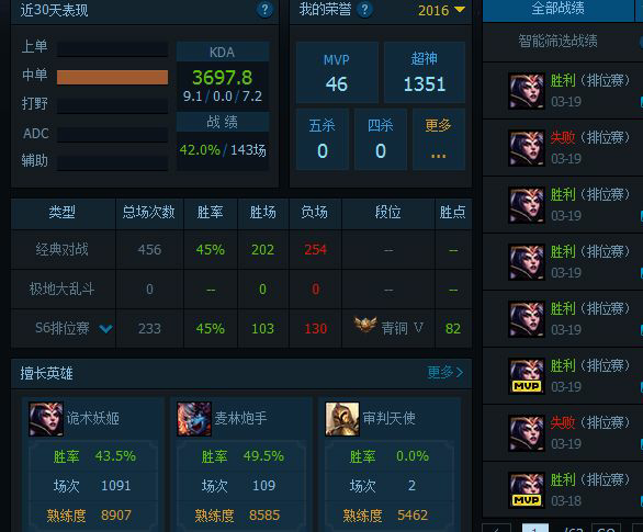 对于lol艾欧尼亚寡人死一次就挂机,你怎么看?