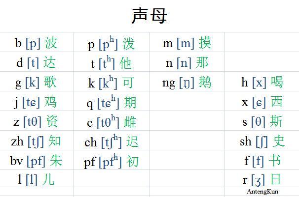 理论上汉语拼音可以拼写的方言有哪些?